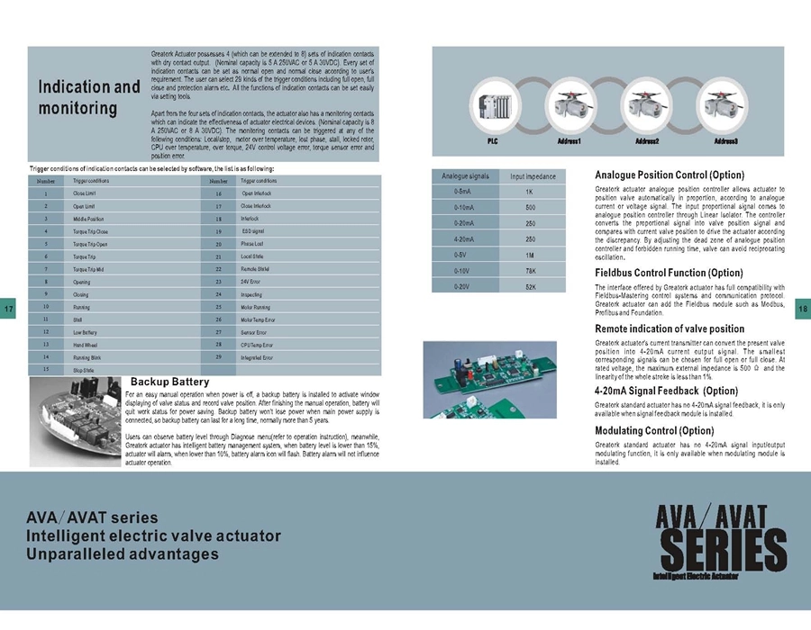 Greatork | AVA / AVAM Series Muti-Turn Electric Actuator