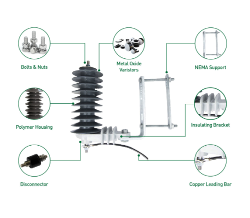 Surge Arrester Components Solution
