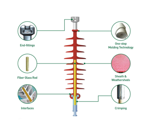 Composite Insulator Components Solution
