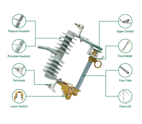 Drop Fuse Cutout Components Solution