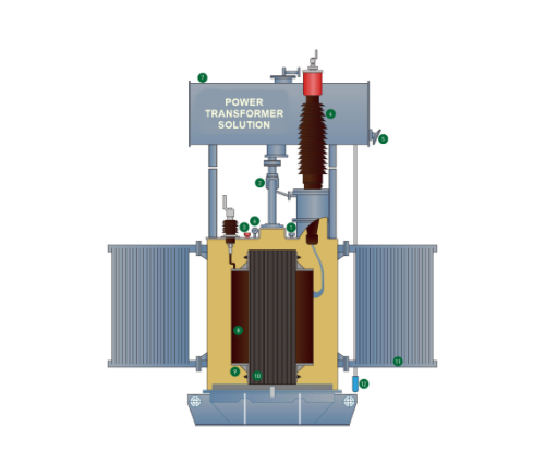 Power Transformer Components Solution
